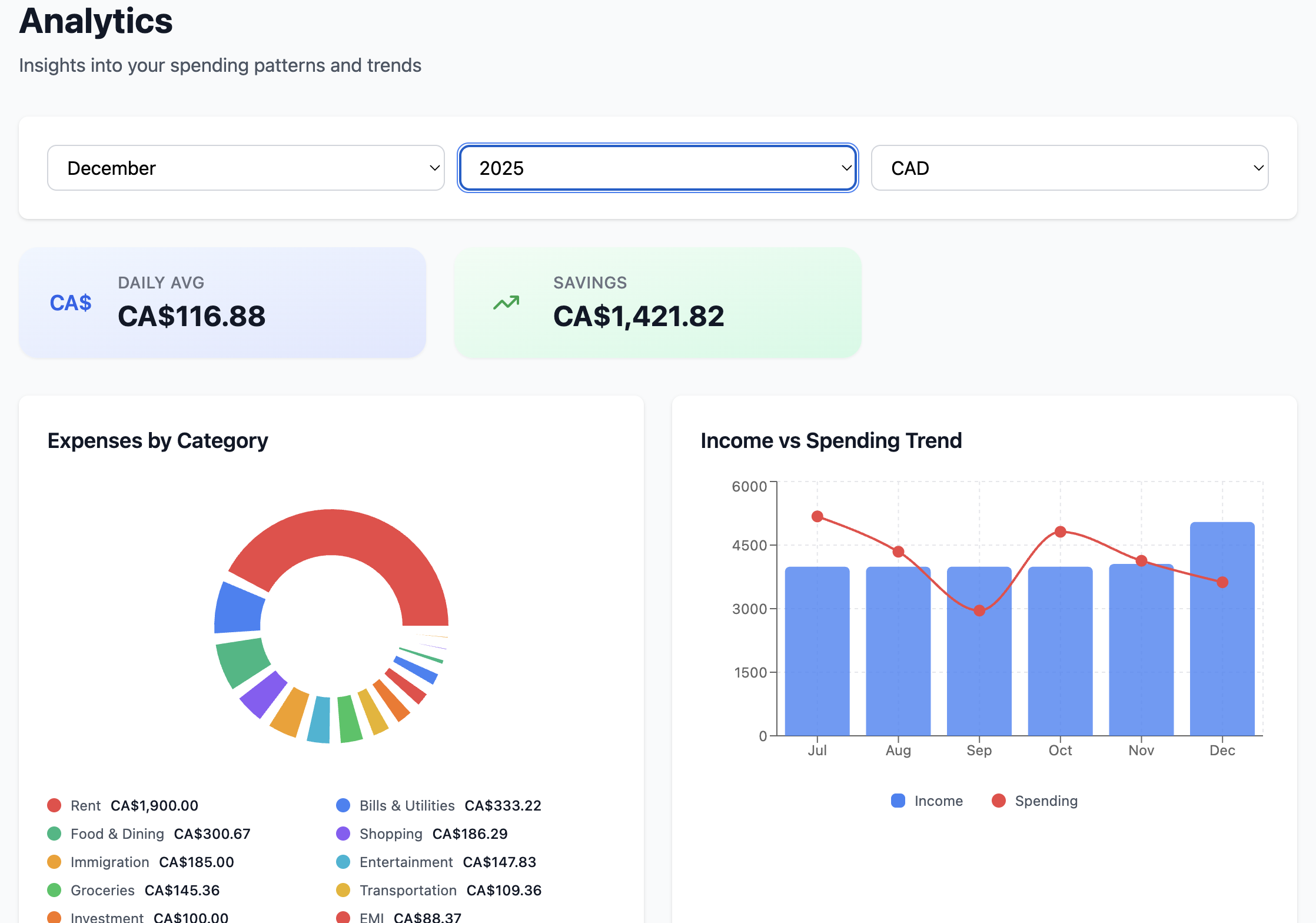 Detailed Financial Analytics