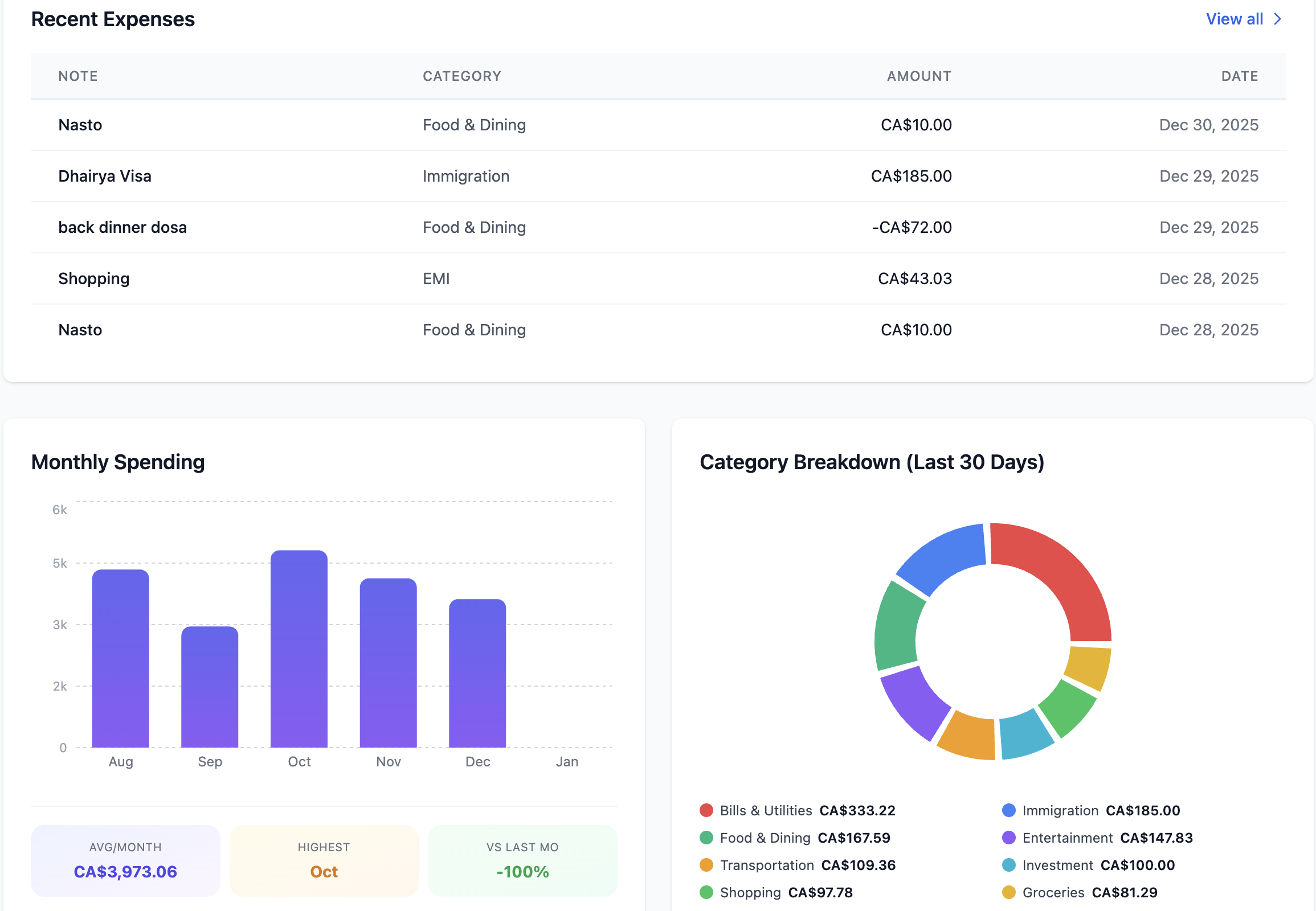 Expense Tracking List